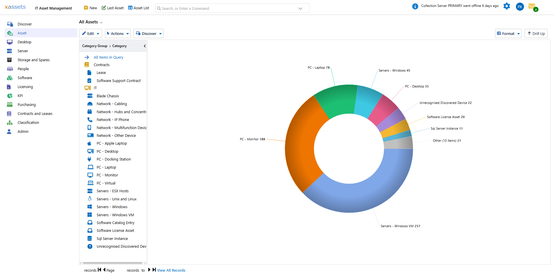 Chart expanded to full screen with category tree on the left