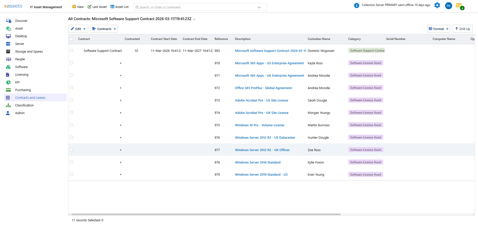 Contract financial details tab