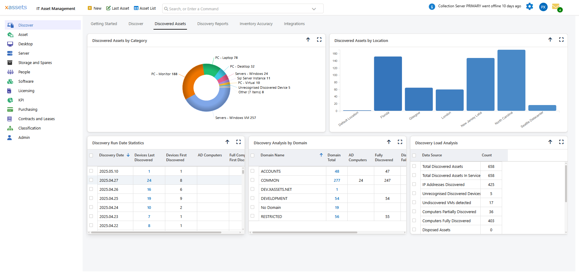 Discovery running detail (image 7)
