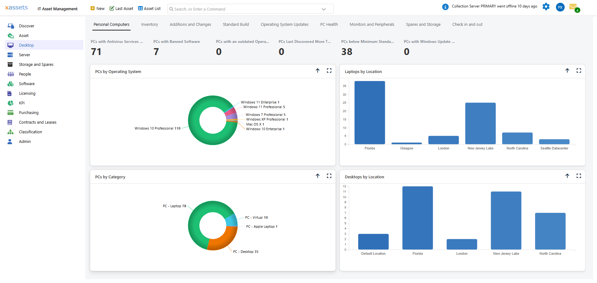 Dashboard view of xAssets