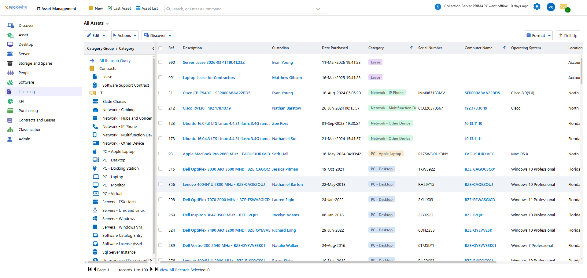Spares and Storage overview dashboard