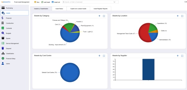 Asset dashboard