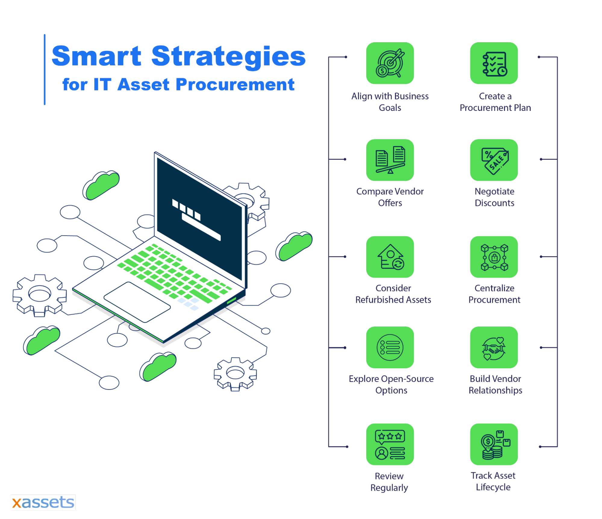 smartstrategies