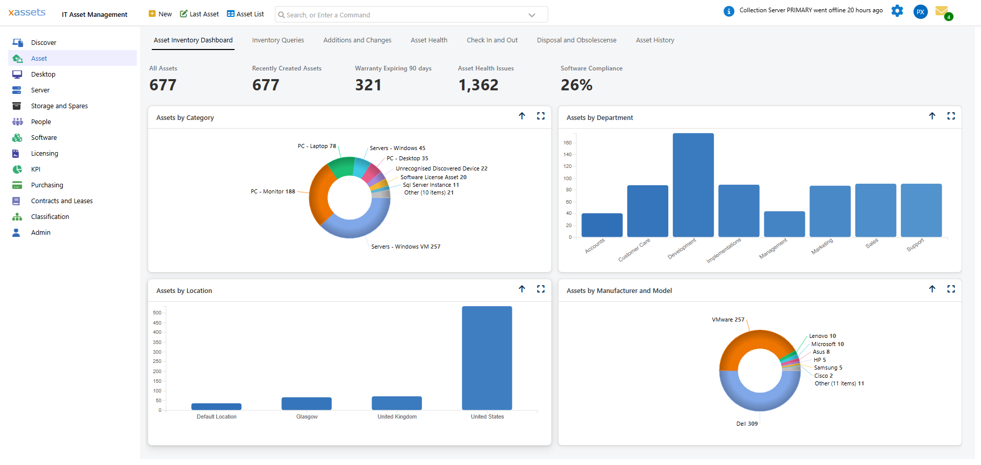xAssets IT asset management dashboard with KPIs and charts