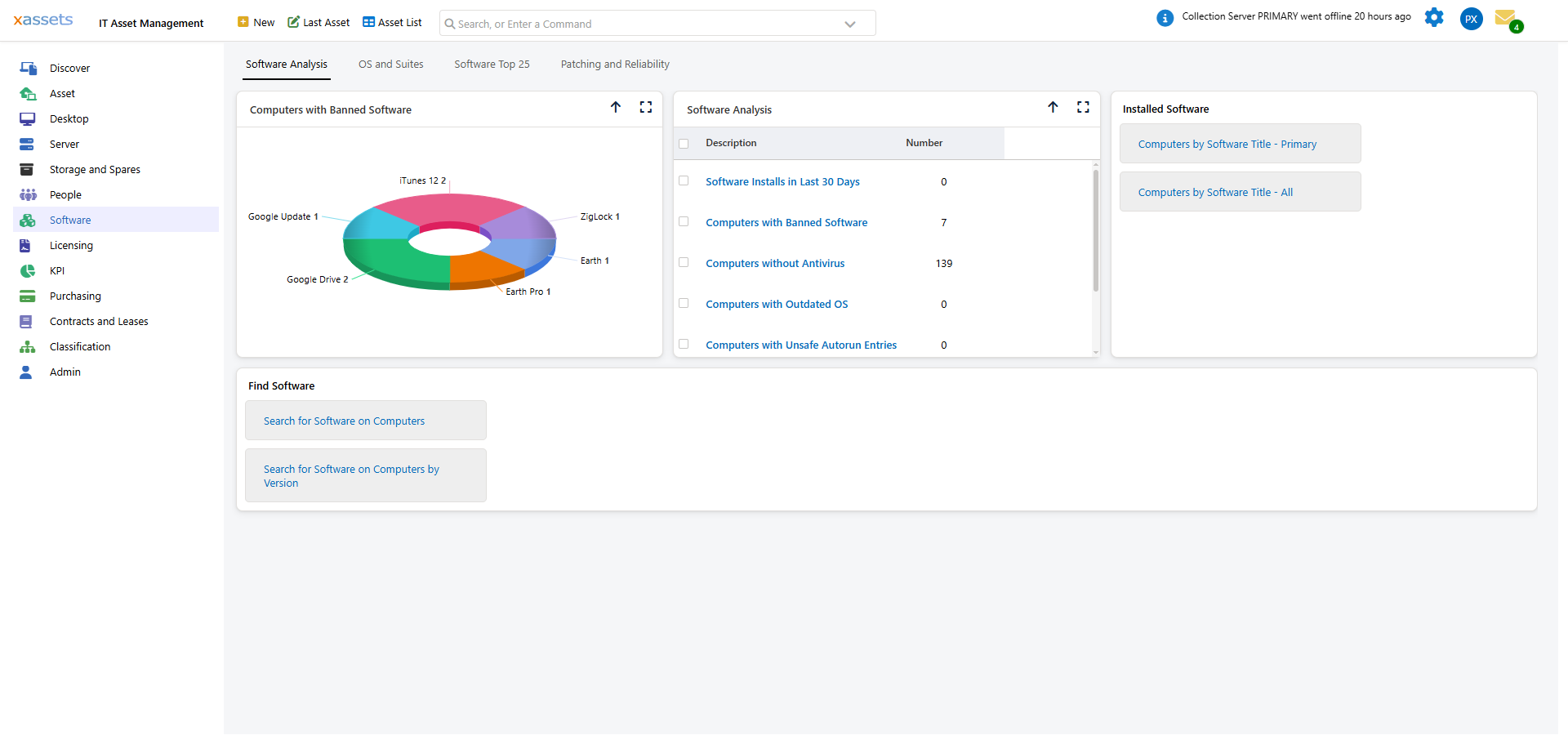 xAssets software asset management dashboard showing compliance metrics