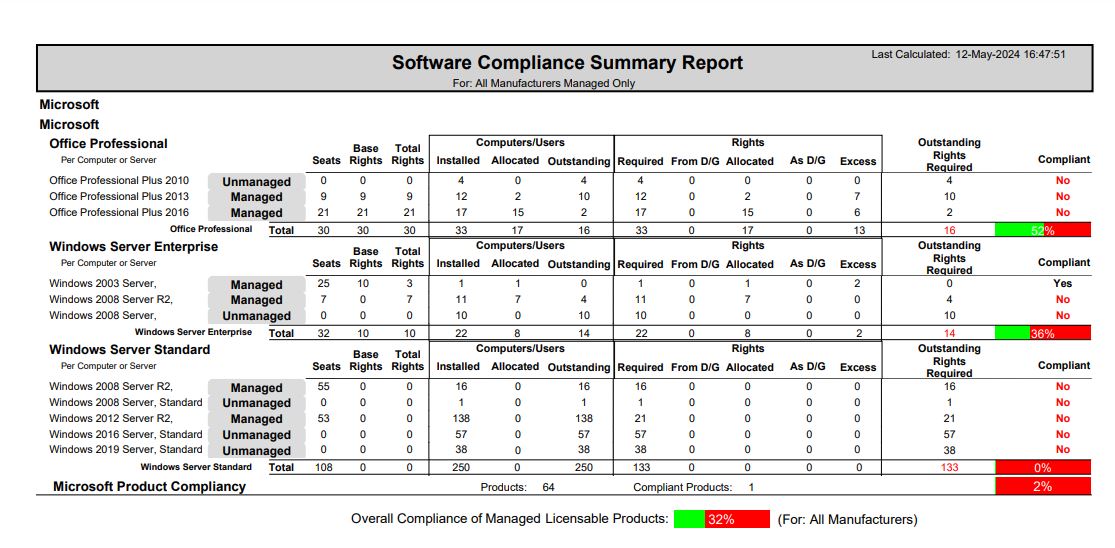 Sample screenshot of a software licensing report from xAssets ITAM